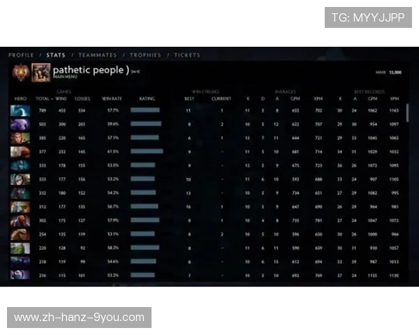DOTA2个人能力排行榜更新BLG战队荣登第四名引发热议