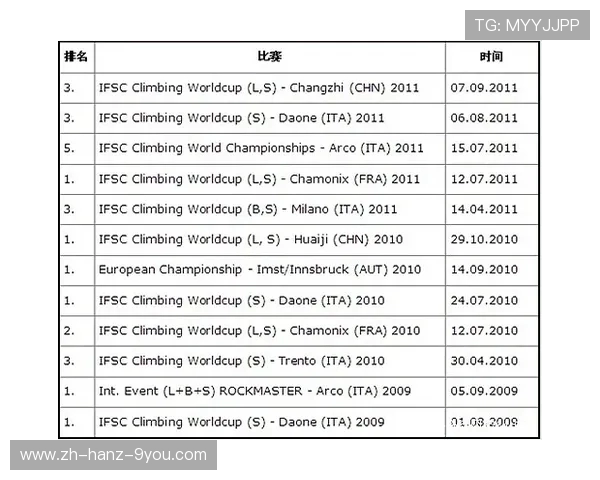 南京攀岩队以94分稳居极限运动世界杯积分榜首位